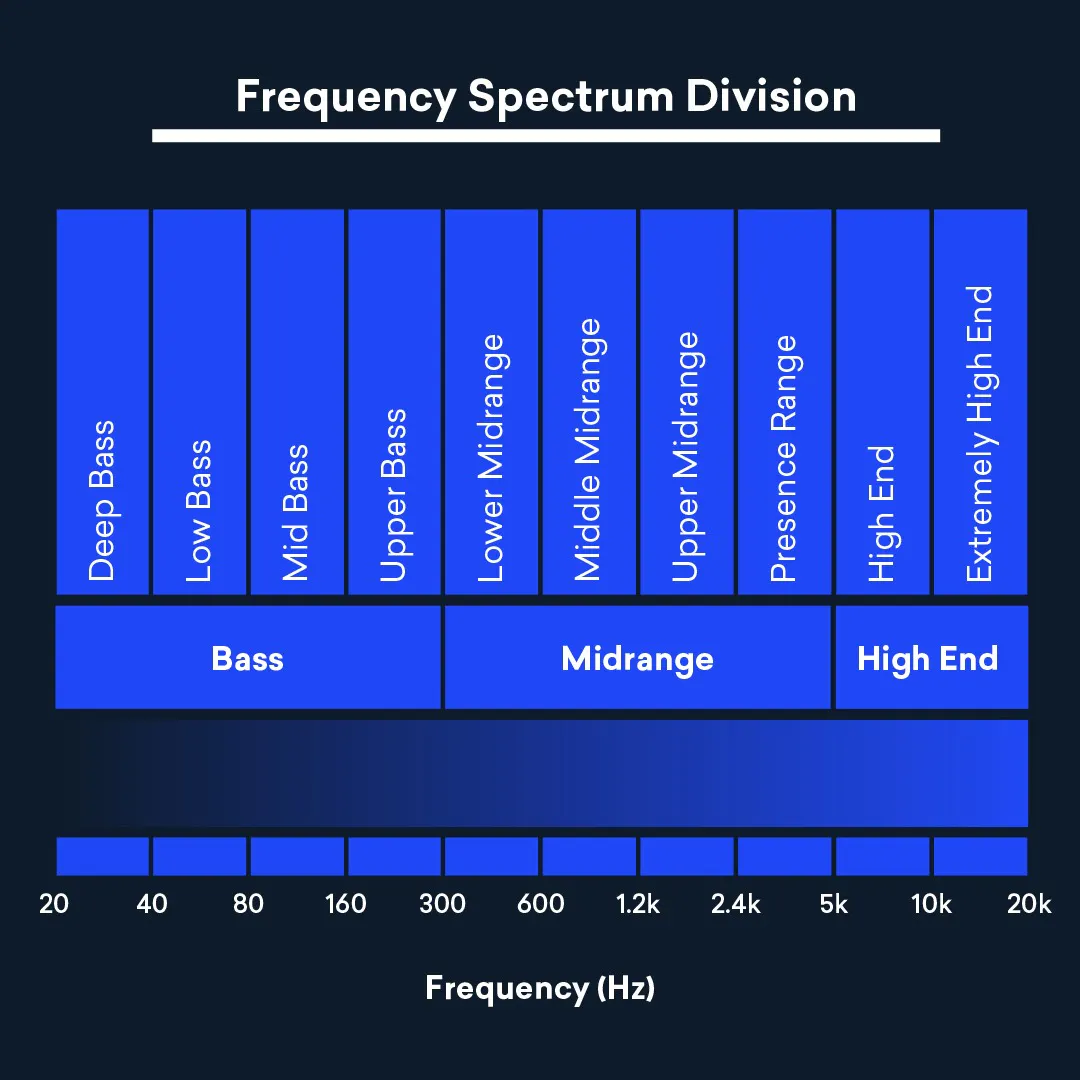 What is equalization? A podcaster's guide to EQ (with visual